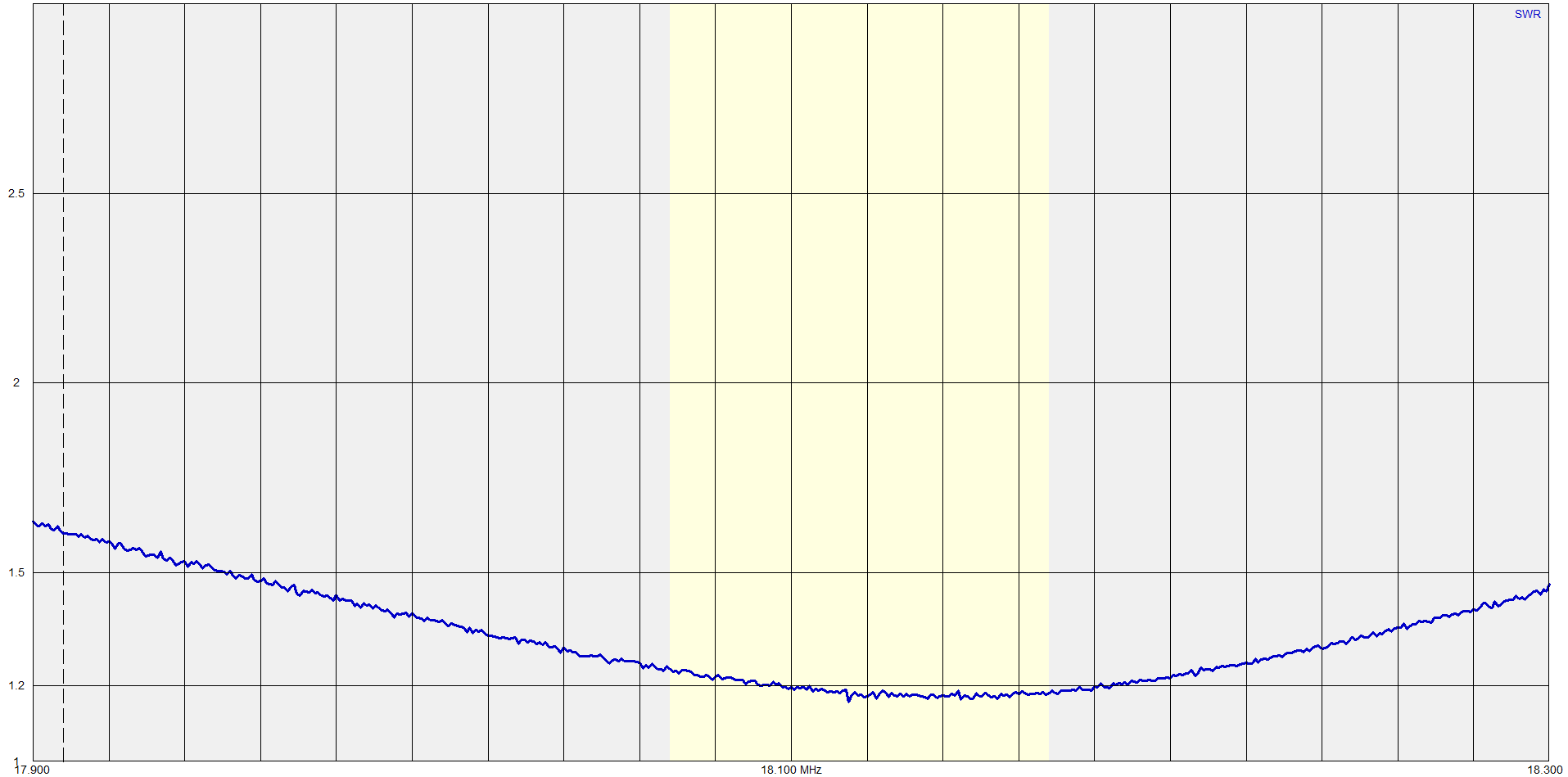 GAP Titan DX 17m