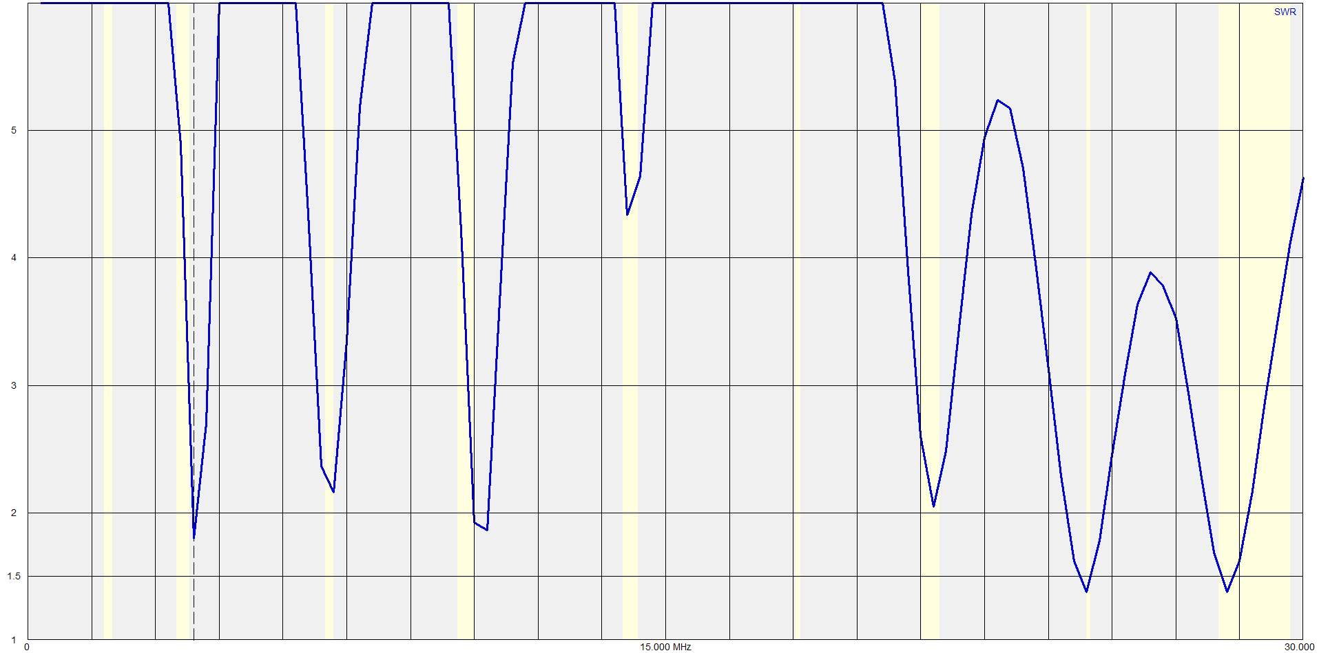 ocf with current balun